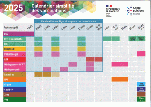 Calendrier vaccinal 2025